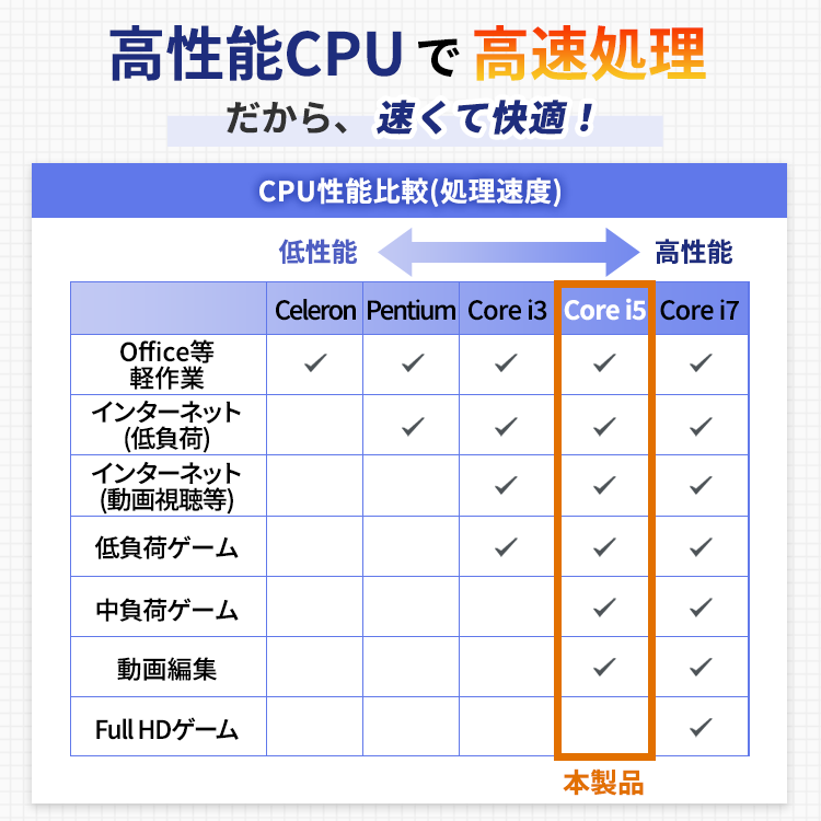 ＜小型＞イチオシ高性能ノートパソコン (第八世代 Core i5)