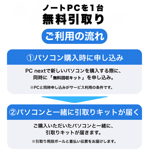 ノートパソコン無料回収キット｜PC同時申し込み限定