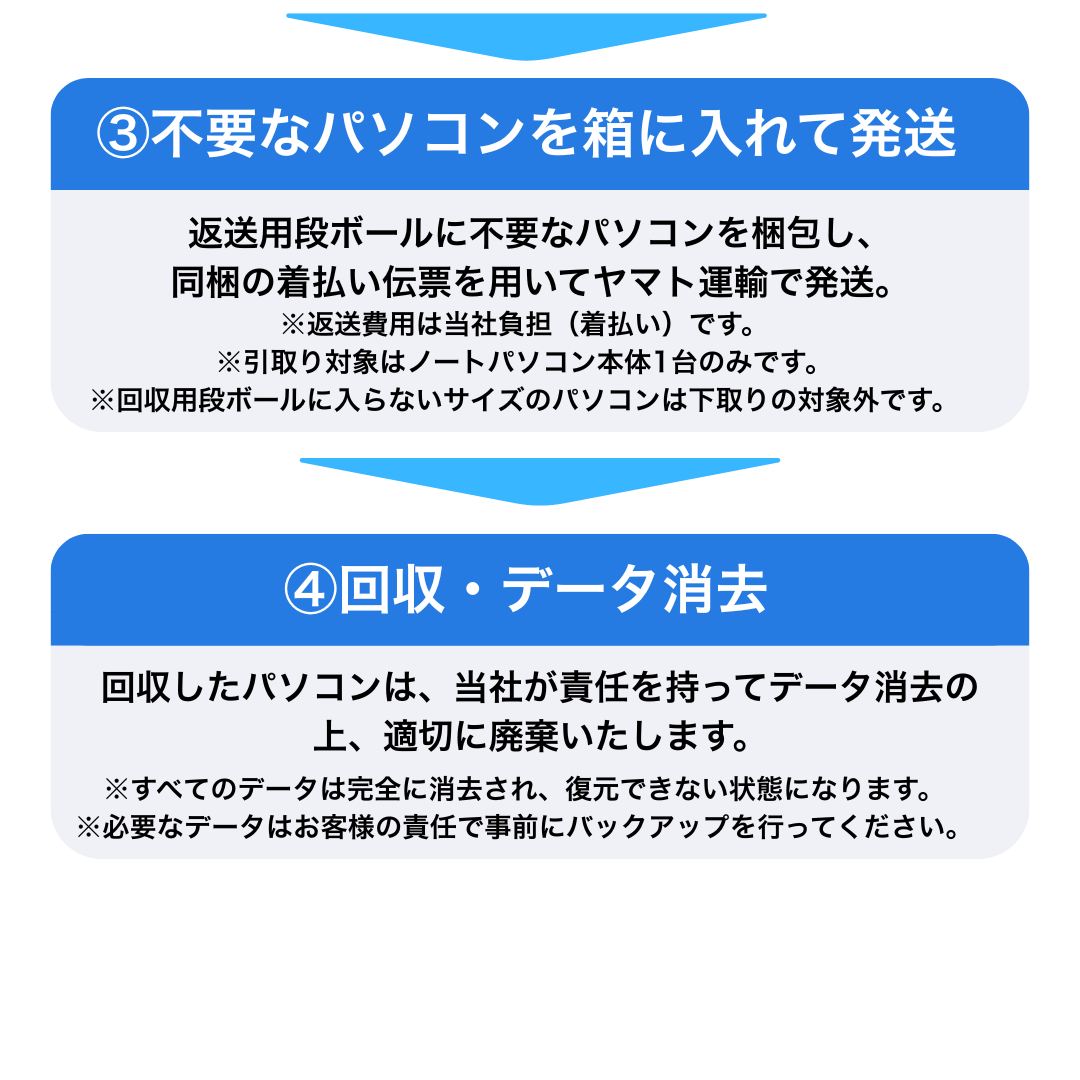 【PC無料回収】引取りNEXT｜PC購入と同時申し込み限定（※回収キット実費110円）