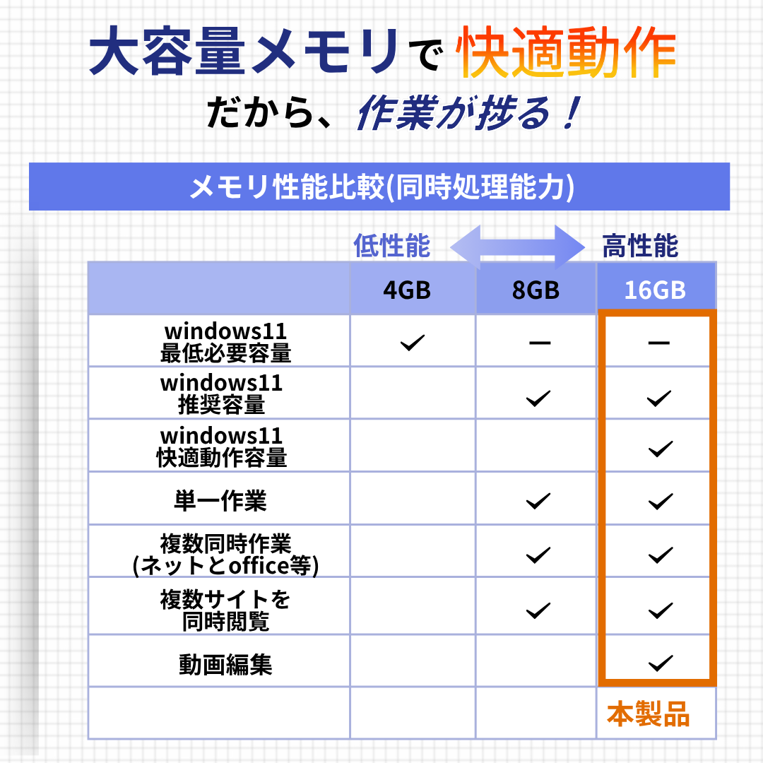 Dell Latitude 7290（Core i7 / メモリ16GB）