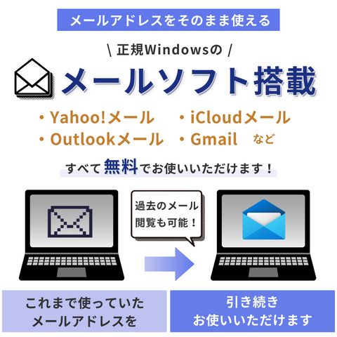 【ワイド】訳あり高性能ノートパソコン (第八世代 Core i5)