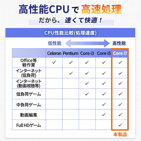 【ワイド】Core i7 イチオシ高性能ノートパソコン（メモリ16GB）