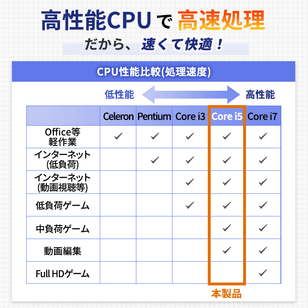 Lenovo ThinkPad L590  パソコン・周辺機器 安心の中古パソコンならPC next ポンデテック.