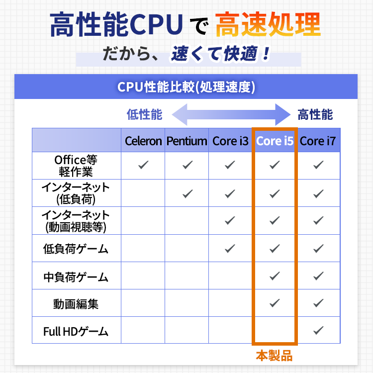 Fujitsu Lifebook A579