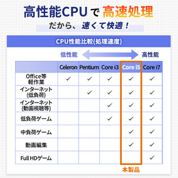 Fujitsu Lifebook U938