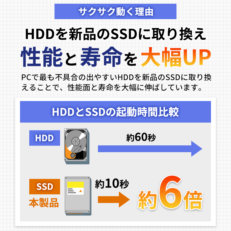 新品SSD サクサク動作 256GB メモリ16GB すぐ使えるノートパソコン