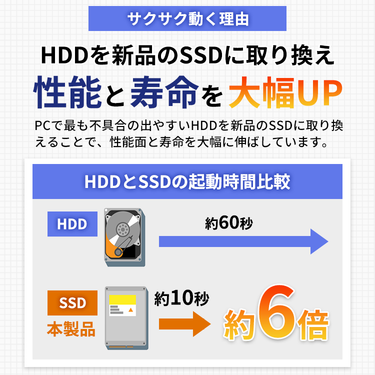 HP Probook 650G4 （メモリ16GB　SSD512GB）