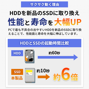 dynabook(東芝) B55/M