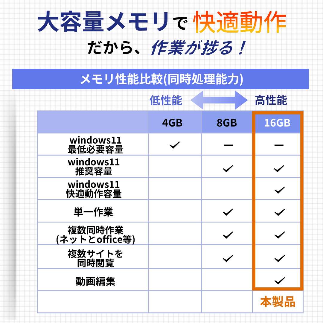 1年保証】イチオシ高性能ノートパソコン (第八世代Core i5 / メモリ 1年保証】イチオシ高性能ノートパソコン (第八世代Core i5 / メモリ