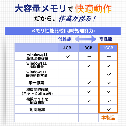 【NEC製ワイド】イチオシ高性能ノートパソコン (第八世代 Core i5)（メモリ16GB SSD512GB）