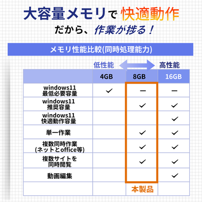 【見やすい大画面】NEC VersaPro （テンキー付きモデル）