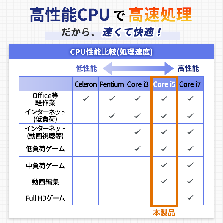 1年保証】イチオシ高性能ノートパソコン (第八世代Core i5 / メモリ8GB 1年保証】イチオシ高性能ノートパソコン (第八世代Core i5 / メモリ8GB