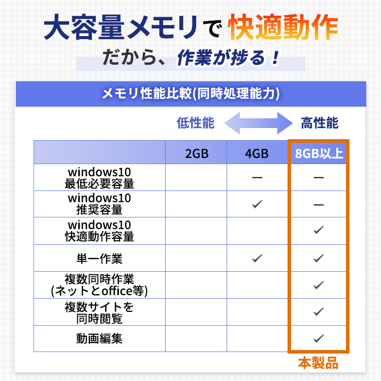 1年保証】EliteDesk 800 G4 SFF (Core i5 8500 / メモリ16GB