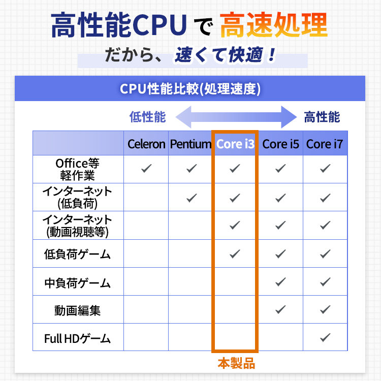 日本全国の正規取扱店 ノートパソコン 本体 B65 Windows11 core i5 