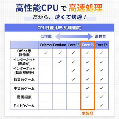 HP ProOne 600 G4