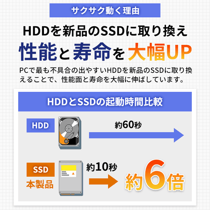 Fujitsu Lifebook U7410/D  パソコン・周辺機器 安心の中古パソコンならPC next ポンデテック.