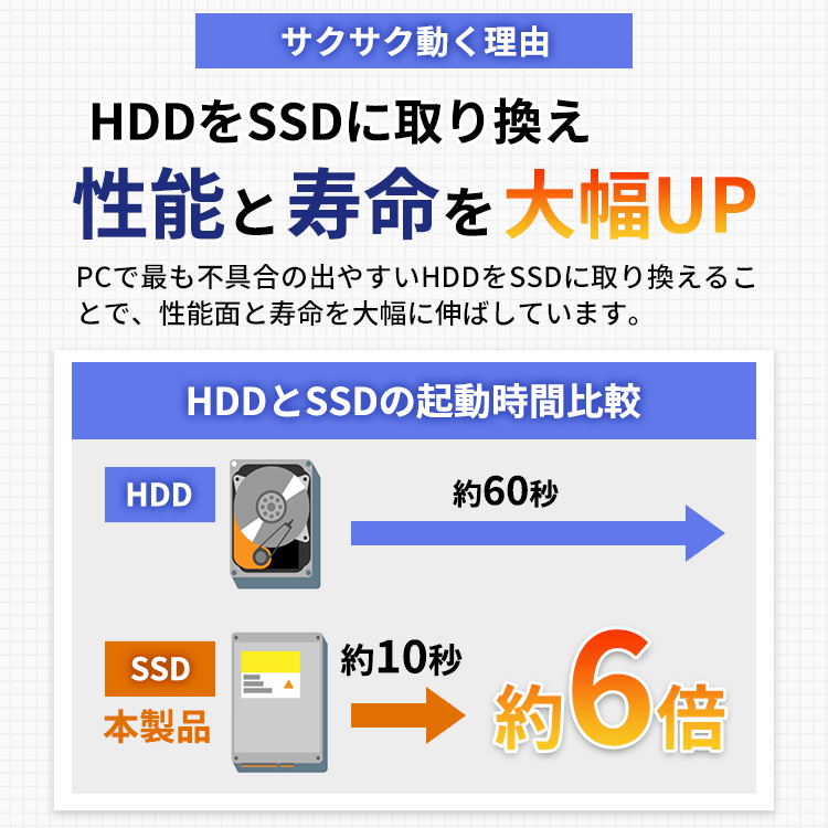 Panasonic Let's note CF-SV7