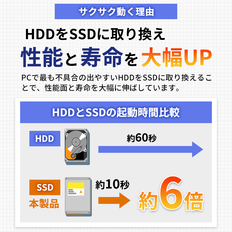 SSD240GBに変更致します^ ^