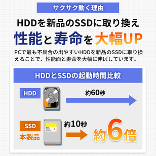 Dell Latitude 7290  パソコン・周辺機器 安心の中古パソコンならPC next ポンデテック.