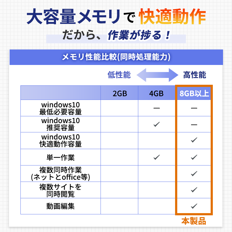 1年保証】NEC製イチオシ小型高性能ノートパソコン (第八世代Core 1年保証】NEC製イチオシ小型高性能ノートパソコン (第八世代Core